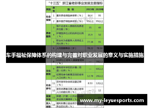 车手福祉保障体系的构建与完善对职业发展的意义与实施措施
