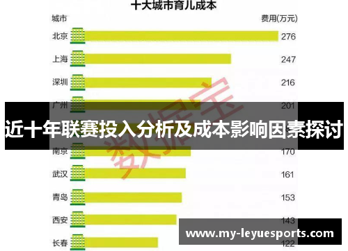近十年联赛投入分析及成本影响因素探讨 近十年联赛投入分析及成本影响因素探讨