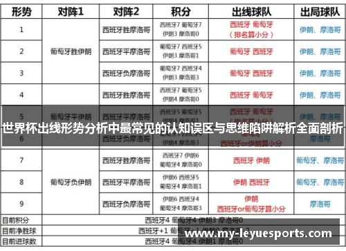 世界杯出线形势分析中最常见的认知误区与思维陷阱解析全面剖析 世界杯出线形势分析中最常见的认知误区与思维陷阱解析全面剖析