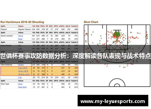 世俱杯赛事攻防数据分析:深度解读各队表现与战术特点 世俱杯赛事攻防数据分析:深度解读各队表现与战术特点